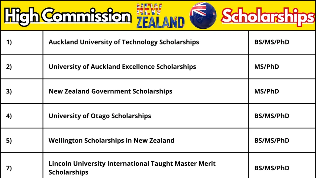 High Commission New Zealand Scholarships 2024