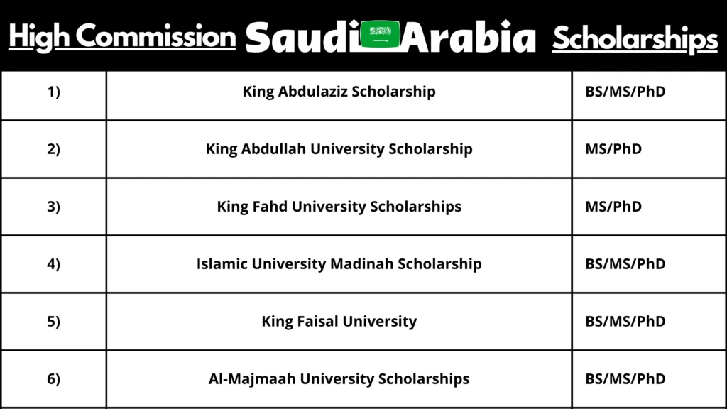 High Commission Saudi Arabia Scholarships 2024